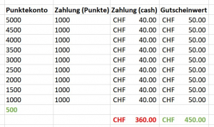 Supercard Punktetrick.jpg