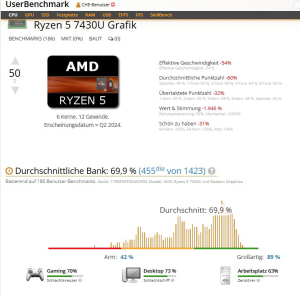 2025-10-13-23.54.10-cpu.userbenchmark.com-2c457eecf42f