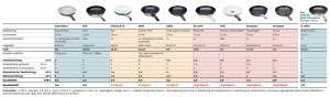 Sa-0224-Tabelle-Bratpfannen