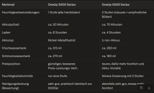 Vergleich