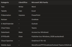 Apps-Libre-gegen-office-365