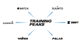 20% auf Training Peaks Subscription