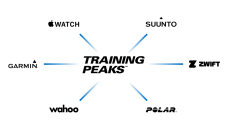 20% auf Training Peaks Subscription
