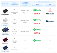 Gratis Spotify-Abo (MBW für Karte: 400 $ + 25$ geschenkt)