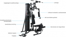 FINNLO by HAMMER Autark 1500 (Kraftstation)