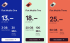 neue Flat Mobile Abos von Digital Republic