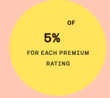 5% Rabattcode bei Redcare Apotheke für jede Premium-Produktbewertung