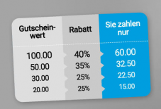 Smartphoto: 25 - 40% Rabatt beim Kauf einer Geschenkkarte
