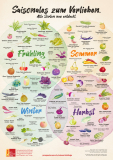 Gratis A2 Gemüse Saison Poster - pro specie rara