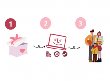 Perspektiven spenden / CHF 150.- Rabatt auf Lenovo & Acer Laptops für alte Notebooks (Melectronics)